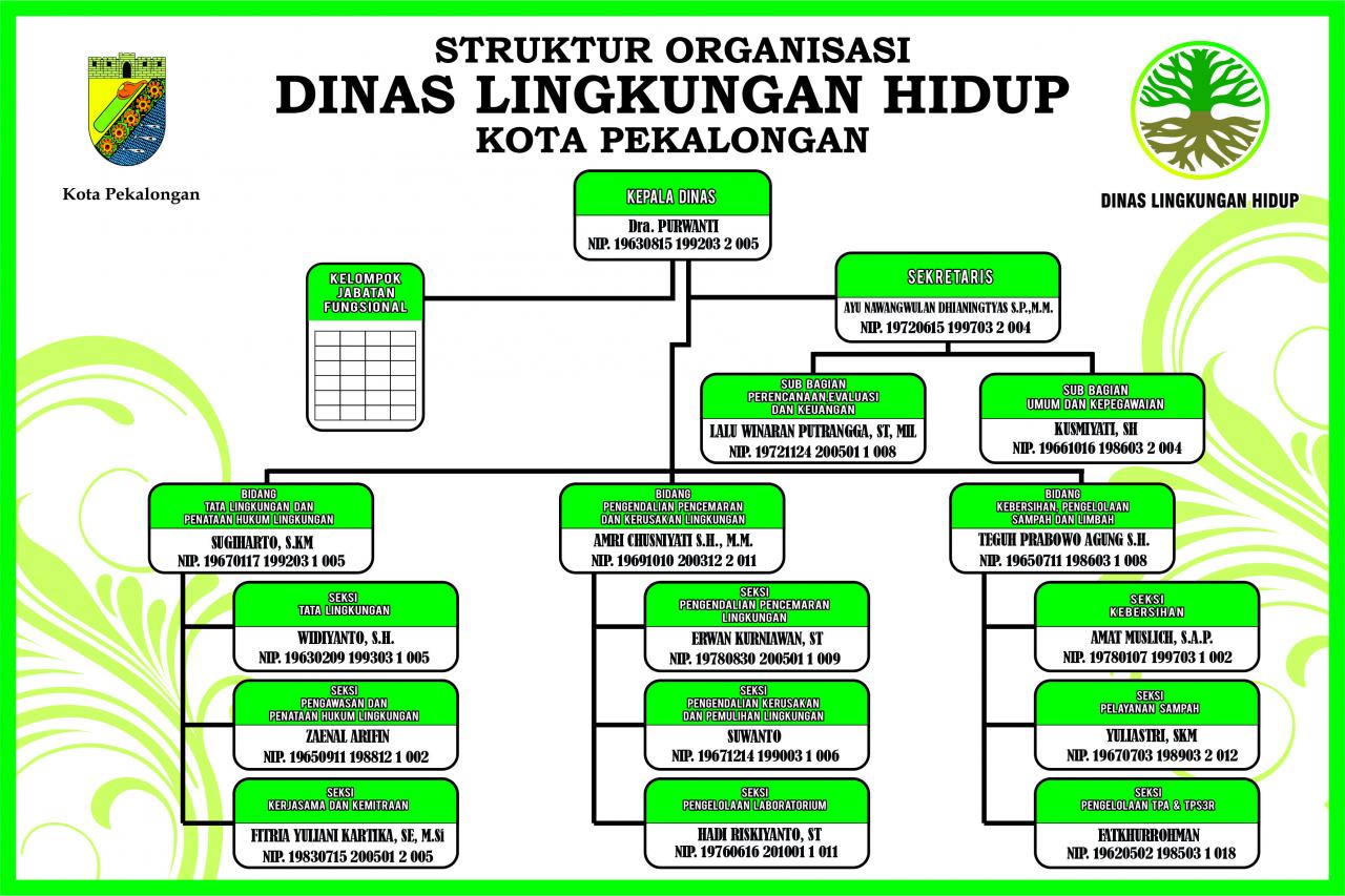 Struktur Organisasi Dinas Lingkungan Hidup Kota Pekalongan Website Resmi Dinas Lingkungan Hidup Kota Pekalongan Dlh